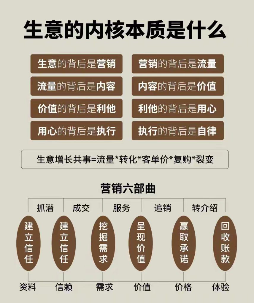 教你弄懂生意本质，你更容易搞到钱！
