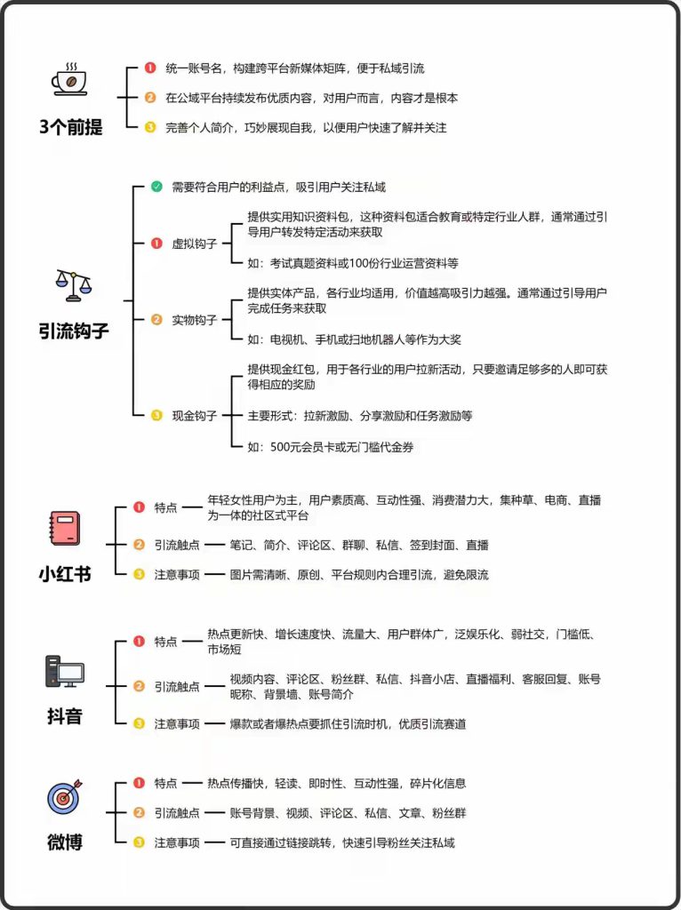 高效下钩子引流，13个平台导流微信导图